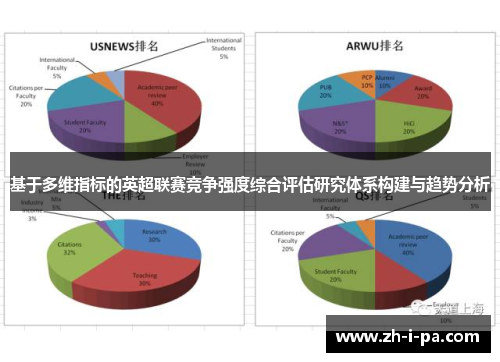 基于多维指标的英超联赛竞争强度综合评估研究体系构建与趋势分析 基于多维指标的英超联赛竞争强度综合评估研究体系构建与趋势分析