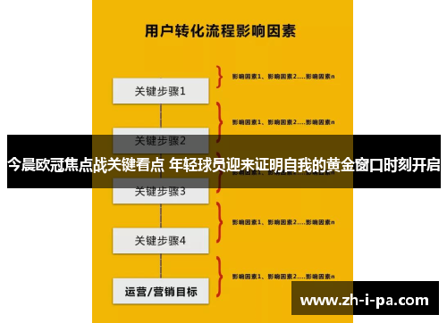 今晨欧冠焦点战关键看点 年轻球员迎来证明自我的黄金窗口时刻开启 今晨欧冠焦点战关键看点 年轻球员迎来证明自我的黄金窗口时刻开启