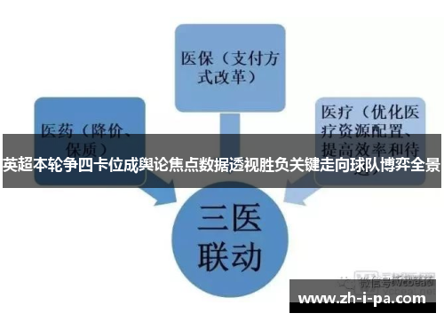 英超本轮争四卡位成舆论焦点数据透视胜负关键走向球队博弈全景